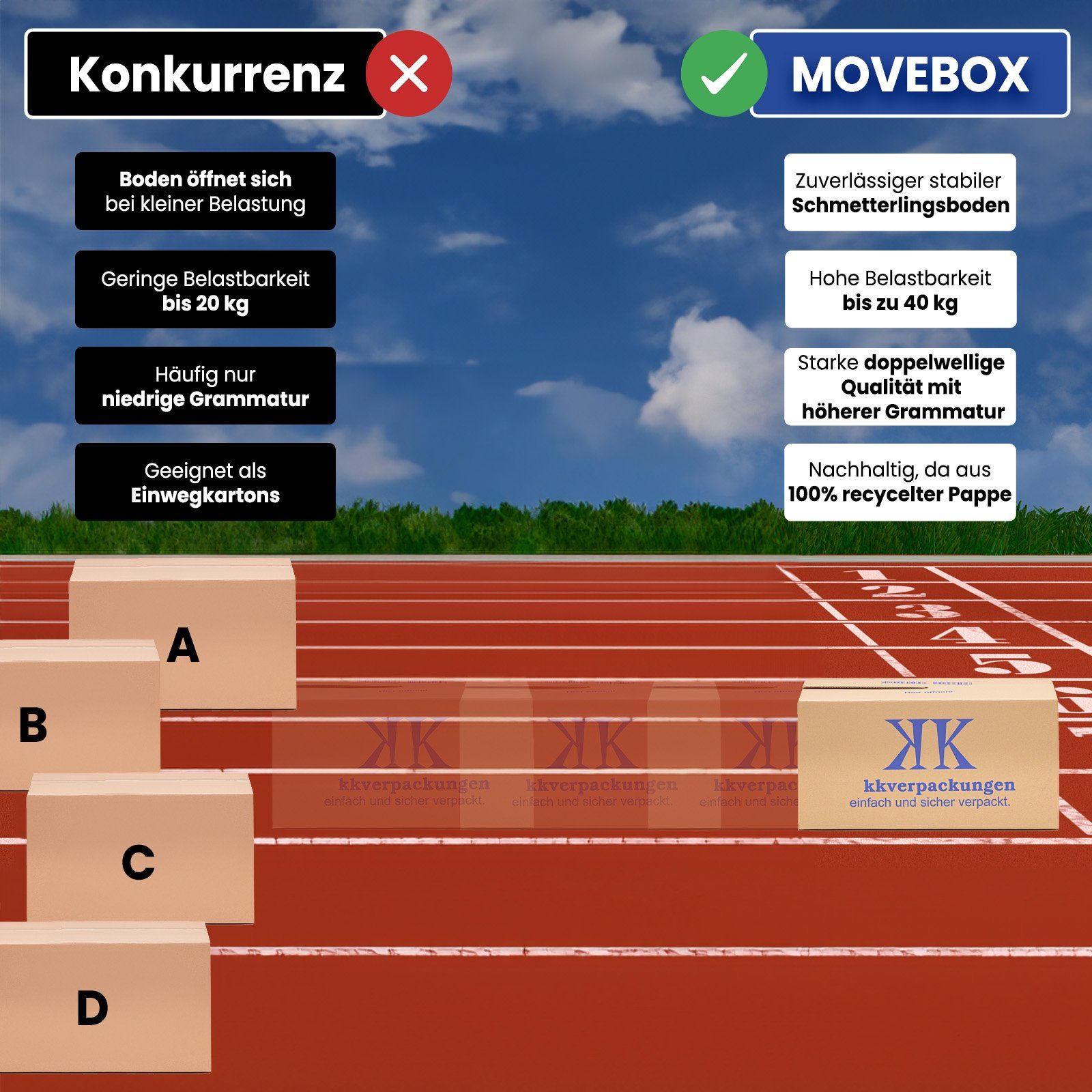 KK Verpackungen Aufbewahrungsbox (Spar-Set, 10 St., 10er-Set), Movebox 2-welliger Umzugskarton Umzugskiste 40kg Braun