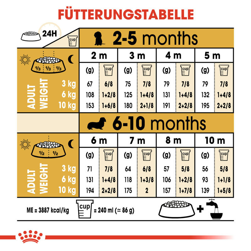 ROYAL CANIN Hundetrockenfutter ROYAL CANIN Dachshund Puppy 1,5 kg