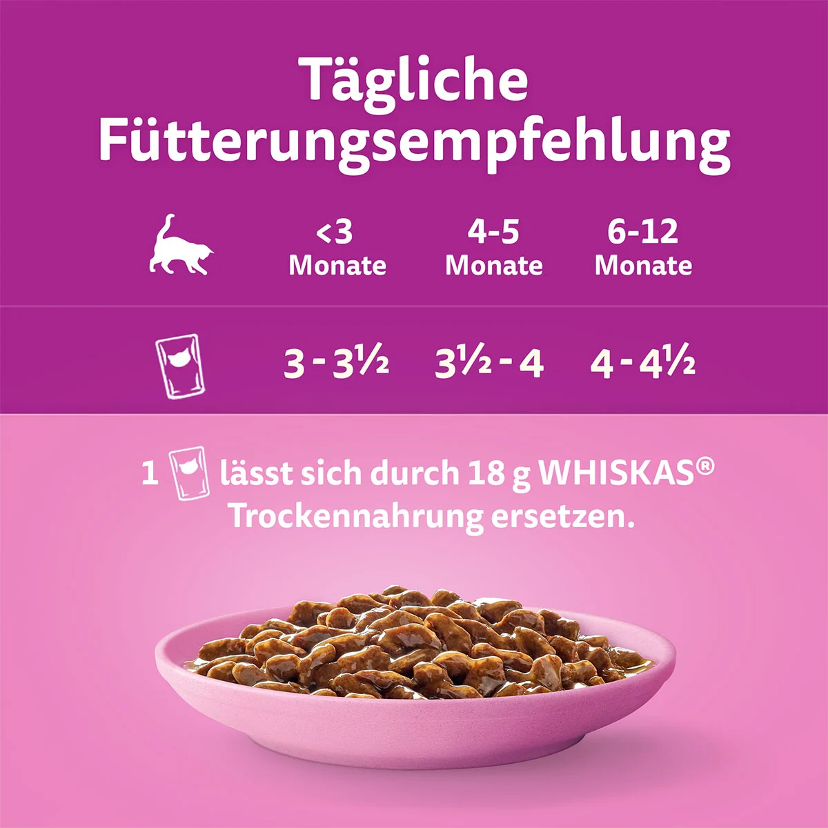 Whiskas Multipack Junior Klassische Auswahl in Sauce 12x85g