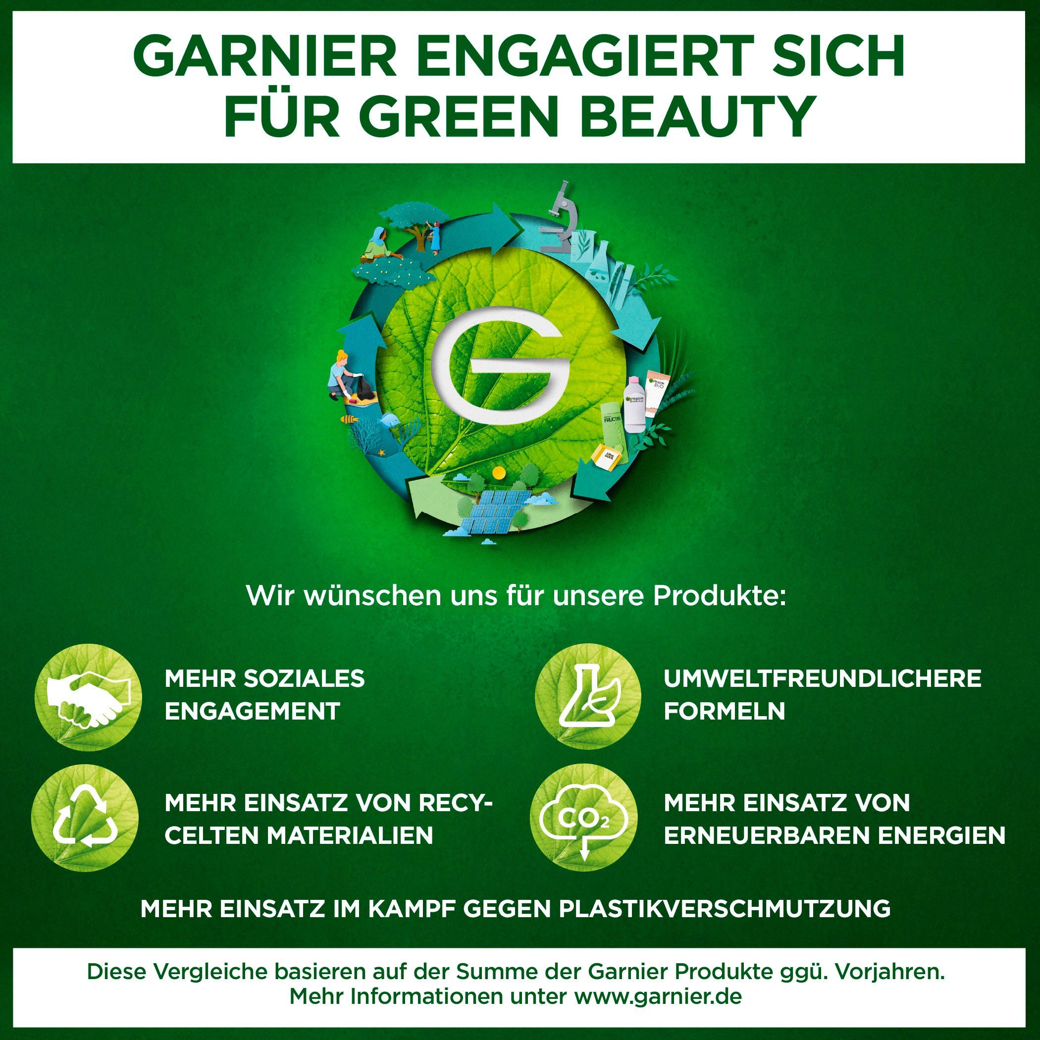 GARNIER Pflege-Set Garnier Coffret Young Summer Beauty Set, 3-tlg., Sonnenschutz-Spray, After Sun Feuchtigkeitscreme, Tuchmaske
