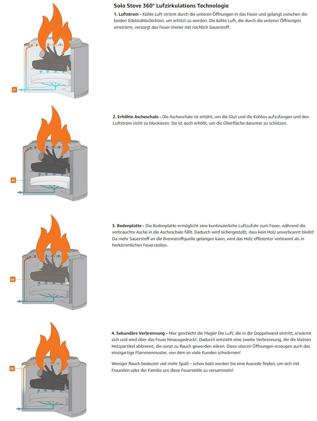 Solo Stove Feuerstelle Feuerschale Bonfire Outdoor-Kamin Edelstahl, mit Standfuß UVP 299€, (SONDERANGEBOT, nur für kurze Zeit, 1-St., für Terrasse, Garten, Feuertonne, Holzofen, Feuerkorb, Outdoor Kamin), Rostfrei, Feuerstelle, Terrassenofen für drau