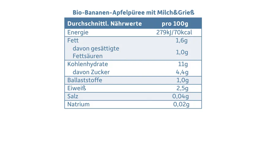 Freche Freunde Bio Gläschen Abendbrei Banane, Apfel mit Grieß 190 g