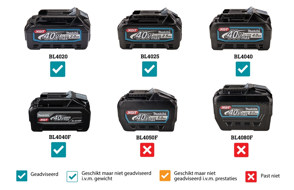 Radio Makita MR003GZ pentru construcții, FM, DAB/DAB+, 40V max., fără baterii și încărcător