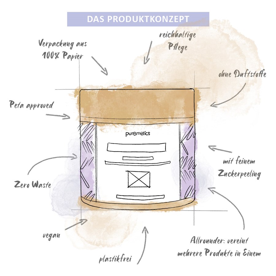 Sensibelchen mit Zuckerpeeling 3in1 Dusch-Fluff