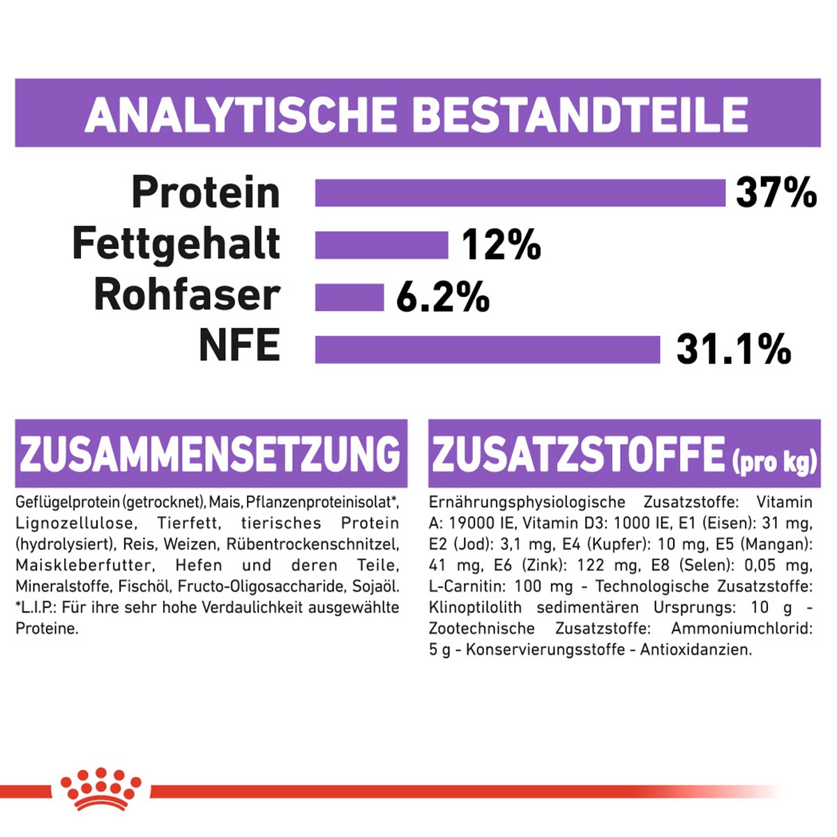 ROYAL CANIN STERILISED Trockenfutter für kastrierte Katzen 2kg