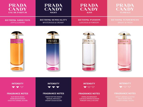 Prada Candy Eau de Parfum