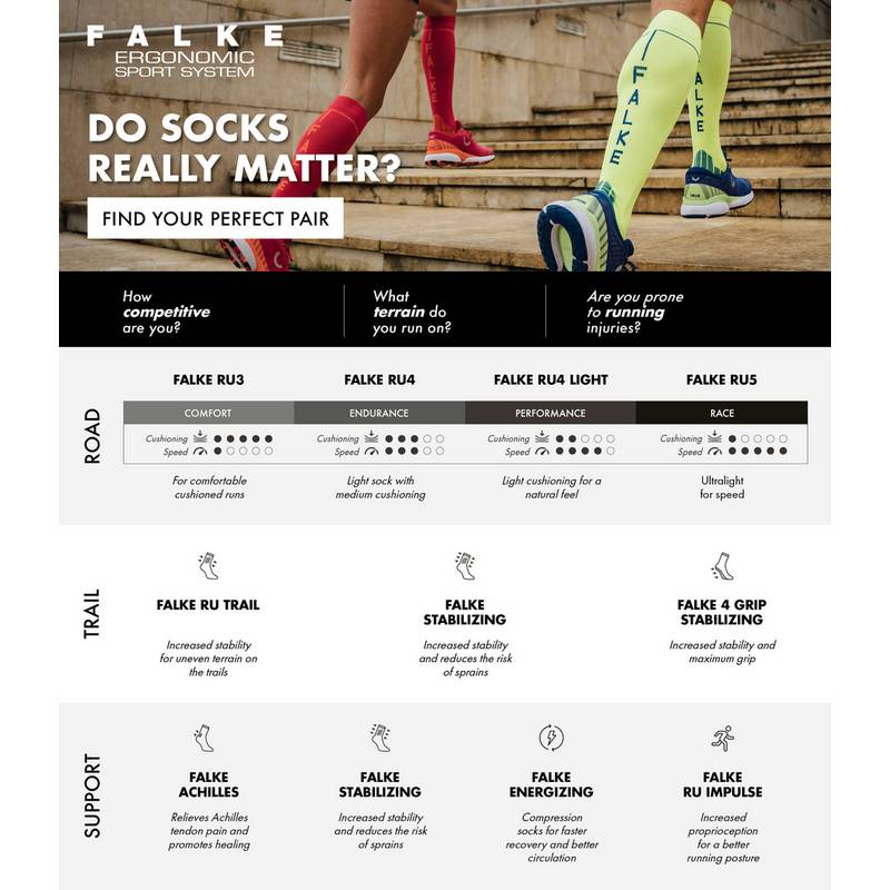 Falke RU5 Race Laufsocken Damen