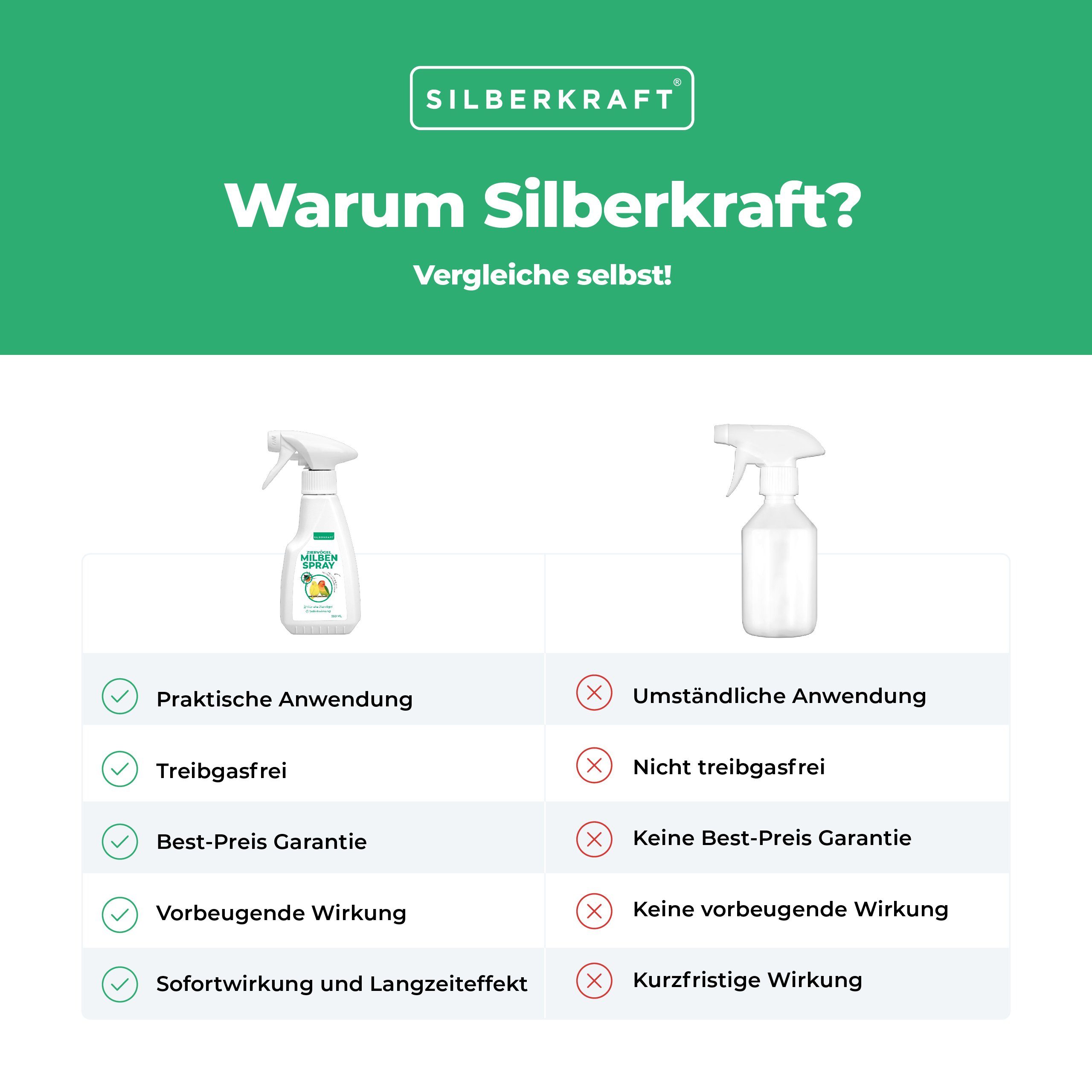 Silberkraft Insektenspray Milbenspray Vögel, 250 ml, 1-St.