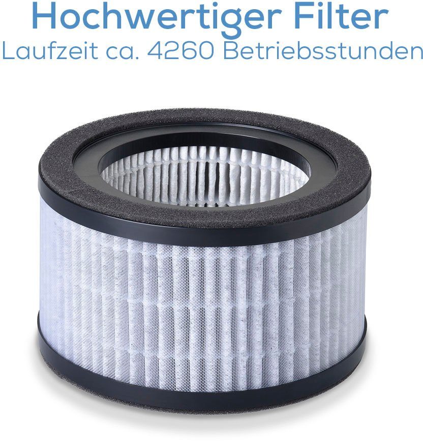 BEURER Ersatzfilter LR 220 Nachkauffilter, Zubehör für LR 220