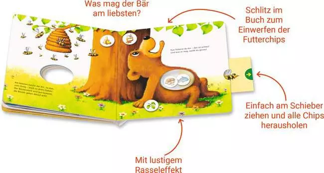Wer füttert mich?