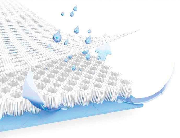 Matratzenauflage Airsafe 3D-Nässeschutzauflage Träumeland, wasserdicht