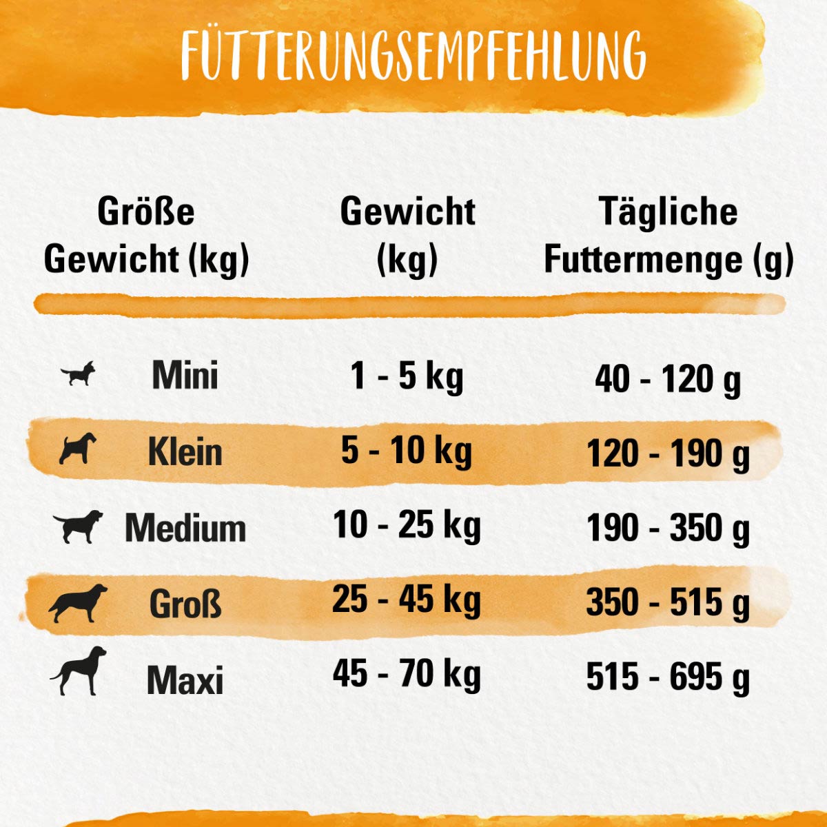 Beneful Tasty Grain Free getreidefrei Huhn kaufen bei ZooRoyal