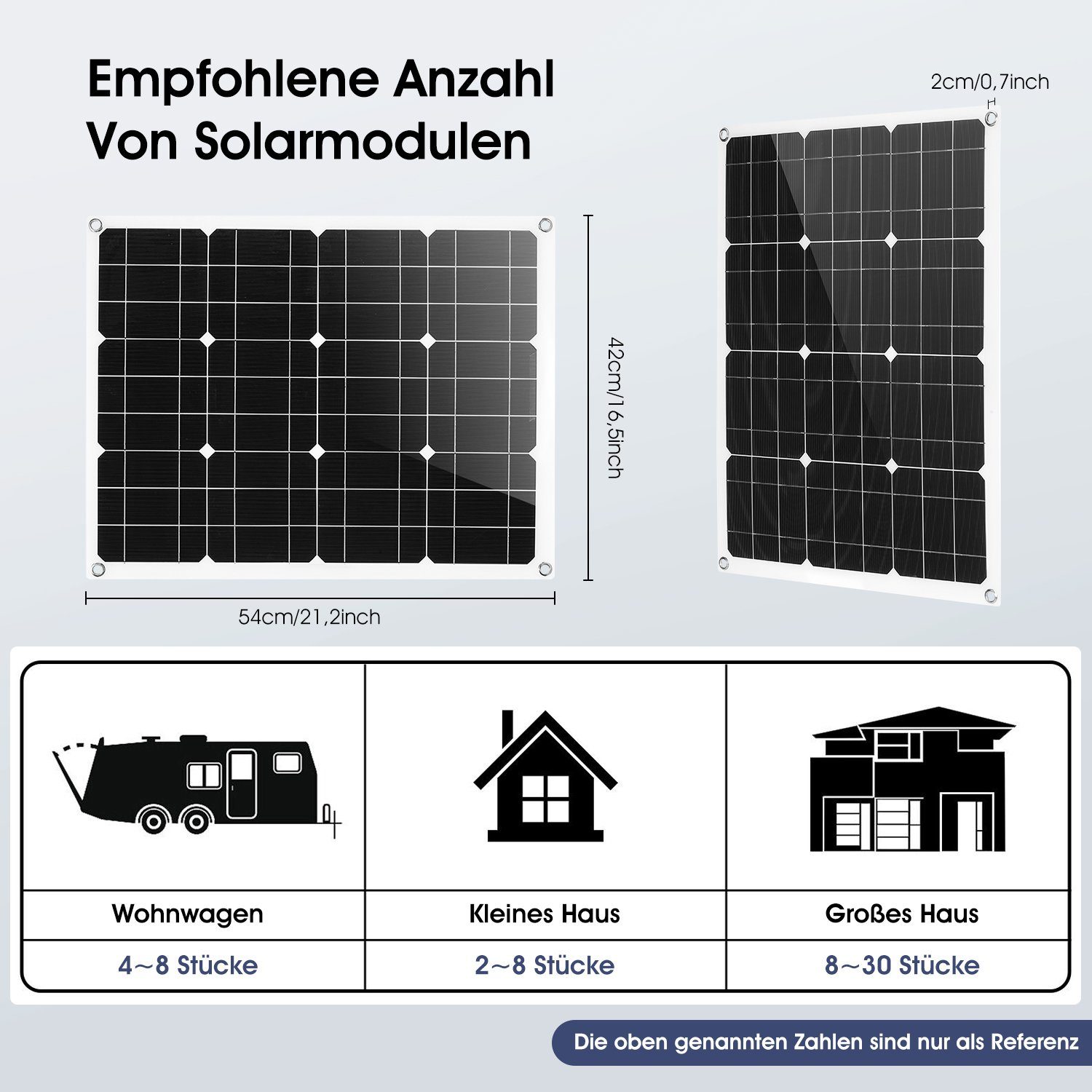 iscooter Solarmodul 100W 12V Solarpanel Ladegerät Kit mit 100A Solarladegerät IP65, Laderegler Photovoltaikanlagen Solarbetriebene für Caravan Camper Boot