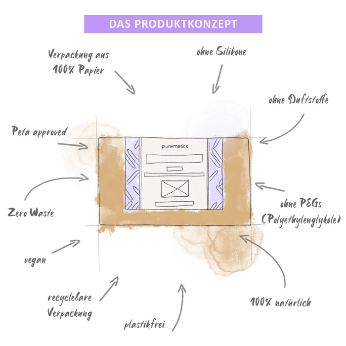 Duschgel-Pulver Sensibelchen