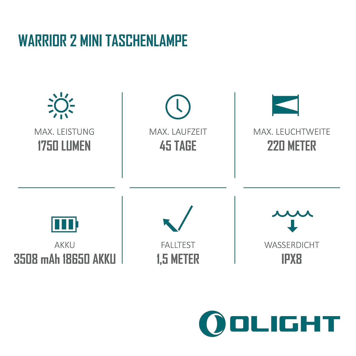 Warrior Mini 2 Taktische Taschenlampe