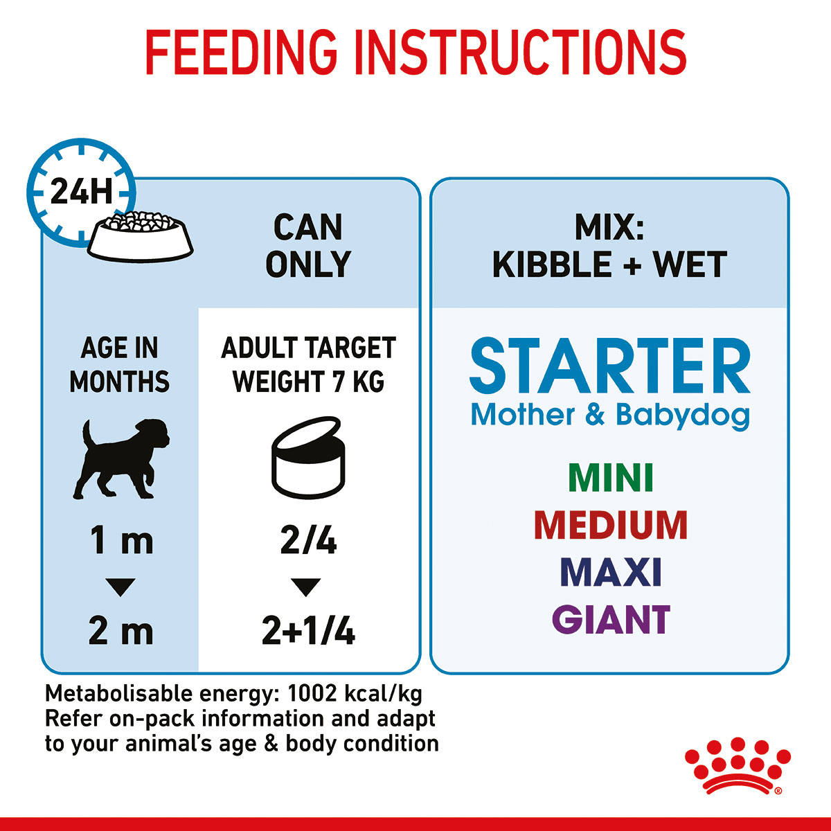 ROYAL CANIN SHN Starter Loaf Can 12x195g kaufen bei ZooRoyal