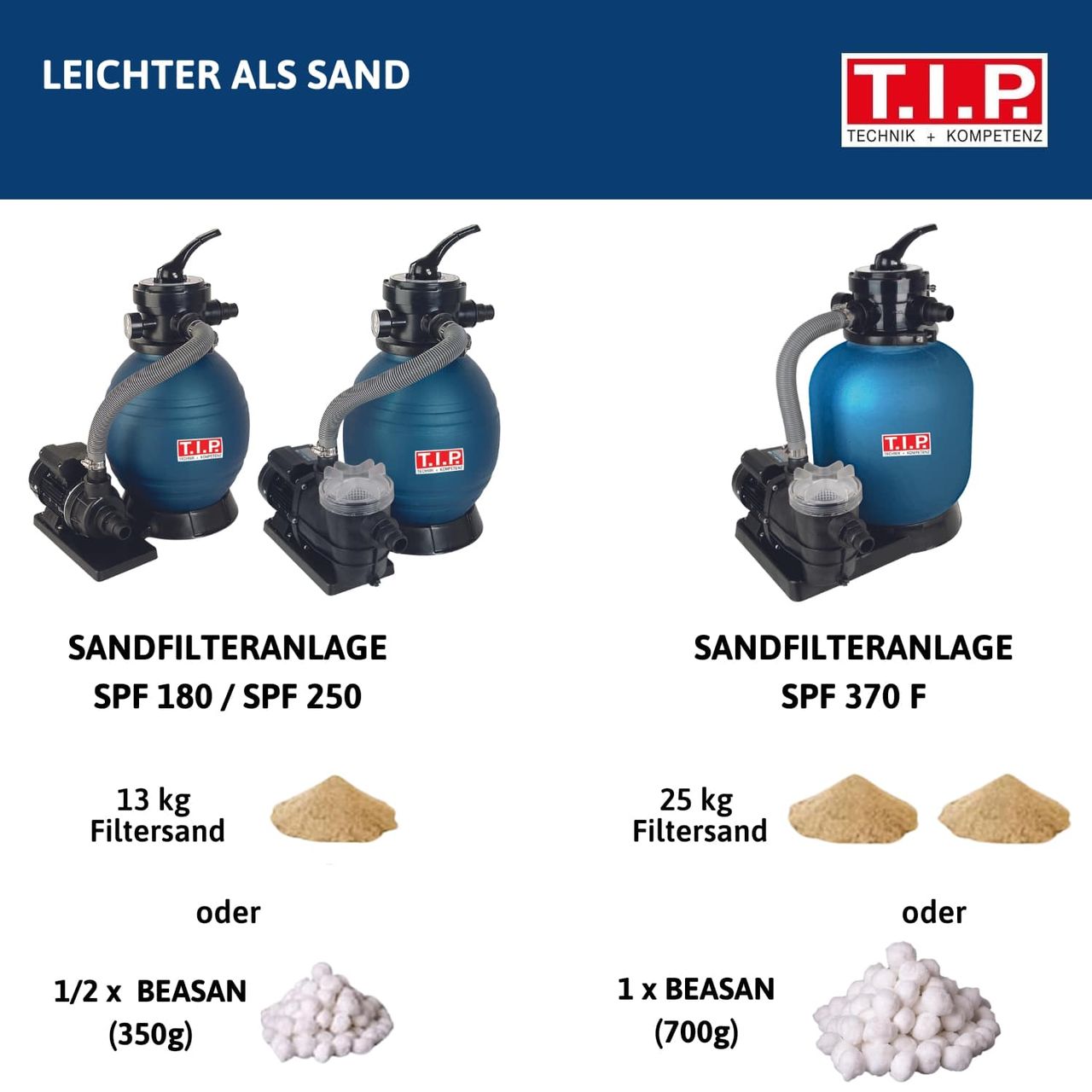 T.I.P. T.I.P. SPF 370 F Poolfilteranlage, Durchfluss max.: 7.000 l/h, Leistung: 550 W