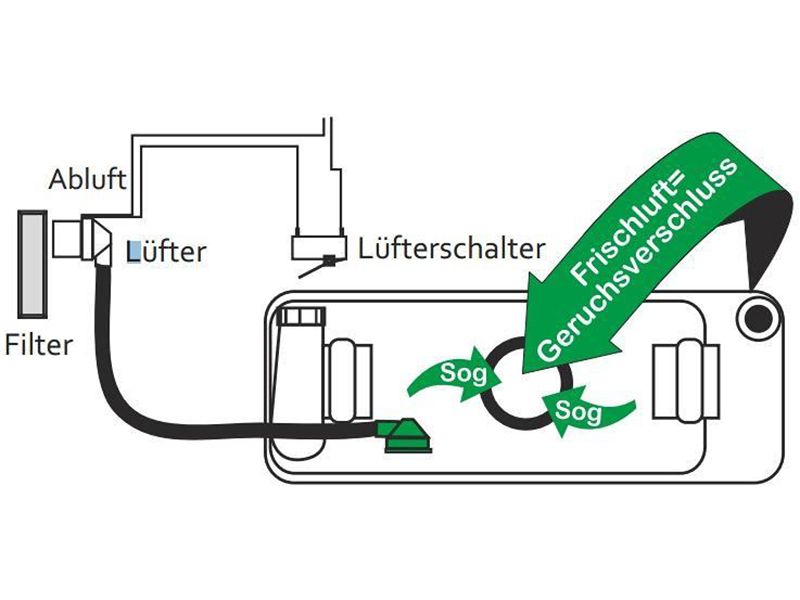 SOG Toilettenentlüftung Typ A