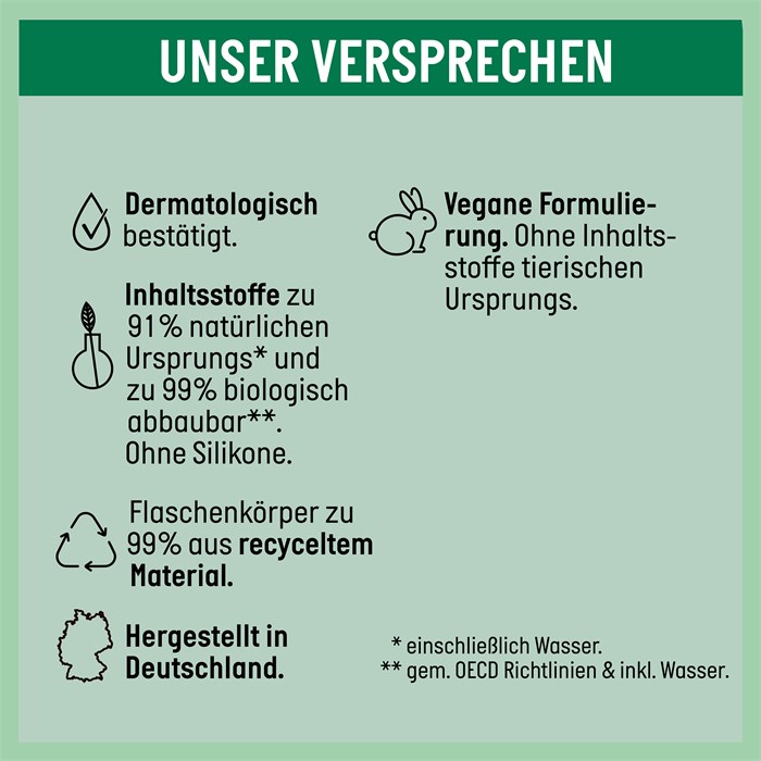 Anti-Schuppen Shampoo