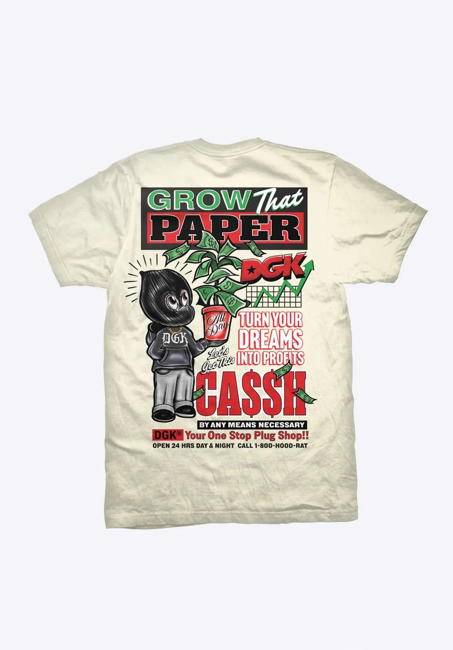 Profits
