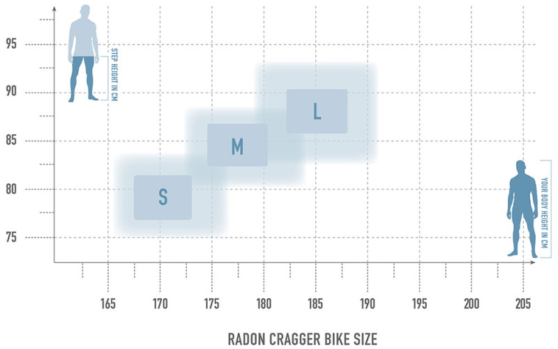 Radon Cragger 7.0 kaufen | Bike-Discount