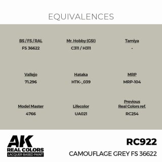 AK - Real Colors - Military - Camouflage Grey FS 36622 (17ml)