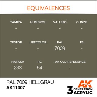 RAL 6009 Hellgrau (17 ml)