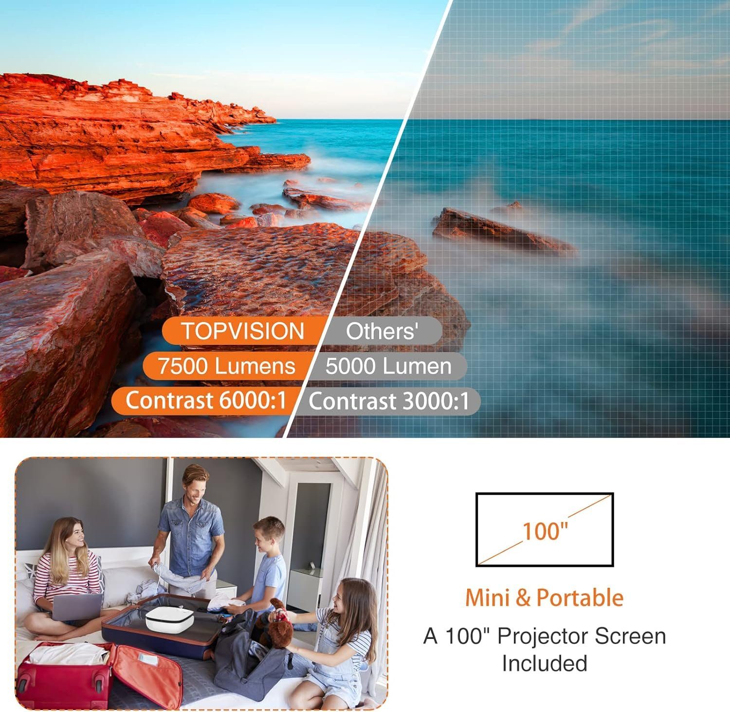 TOPVISION Heimkino Beamer Unterstützung Full HD [Bildschirm Inklusive] Video Portabler Projektor (7500 lm, 6000:1, 1920 x 1080P px, kompatibel mit Smartphone/TV-Stick/PS5/PC/Laptop, usb)
