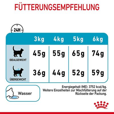 Royal Canin Urinary Care