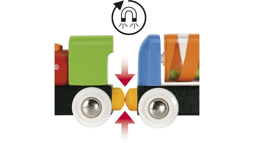 BRIO Bahn - Meine erste BRIO Bahn Spiel Set