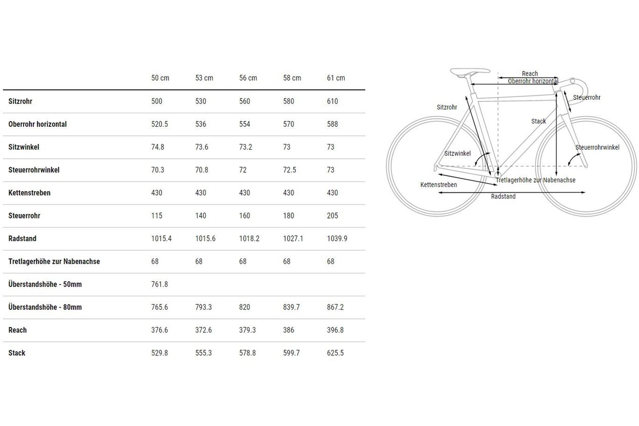 Cube Cross Race Pro - 2023 - 28 Zoll - Diamant