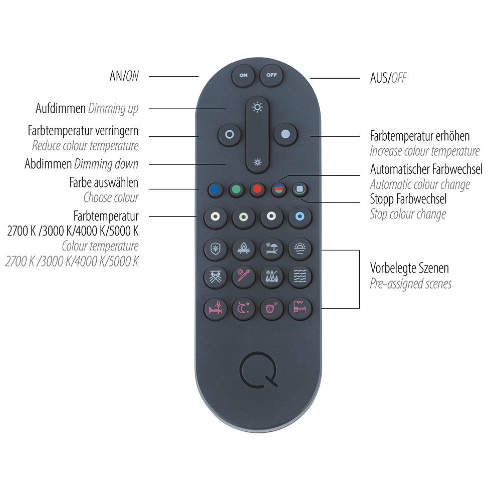 Paul Neuhaus Smarte LED-Leuchte LED Deckenleuchte rund Ø 79cm Q-Vito, Smart Home, CCT-Farbtemperaturwechsel, Dimmfunktion, Memoryfunktion, mit Leuchtmittel, CCT-Lichttemperaturwechsel, dimmbar Fernbedienung