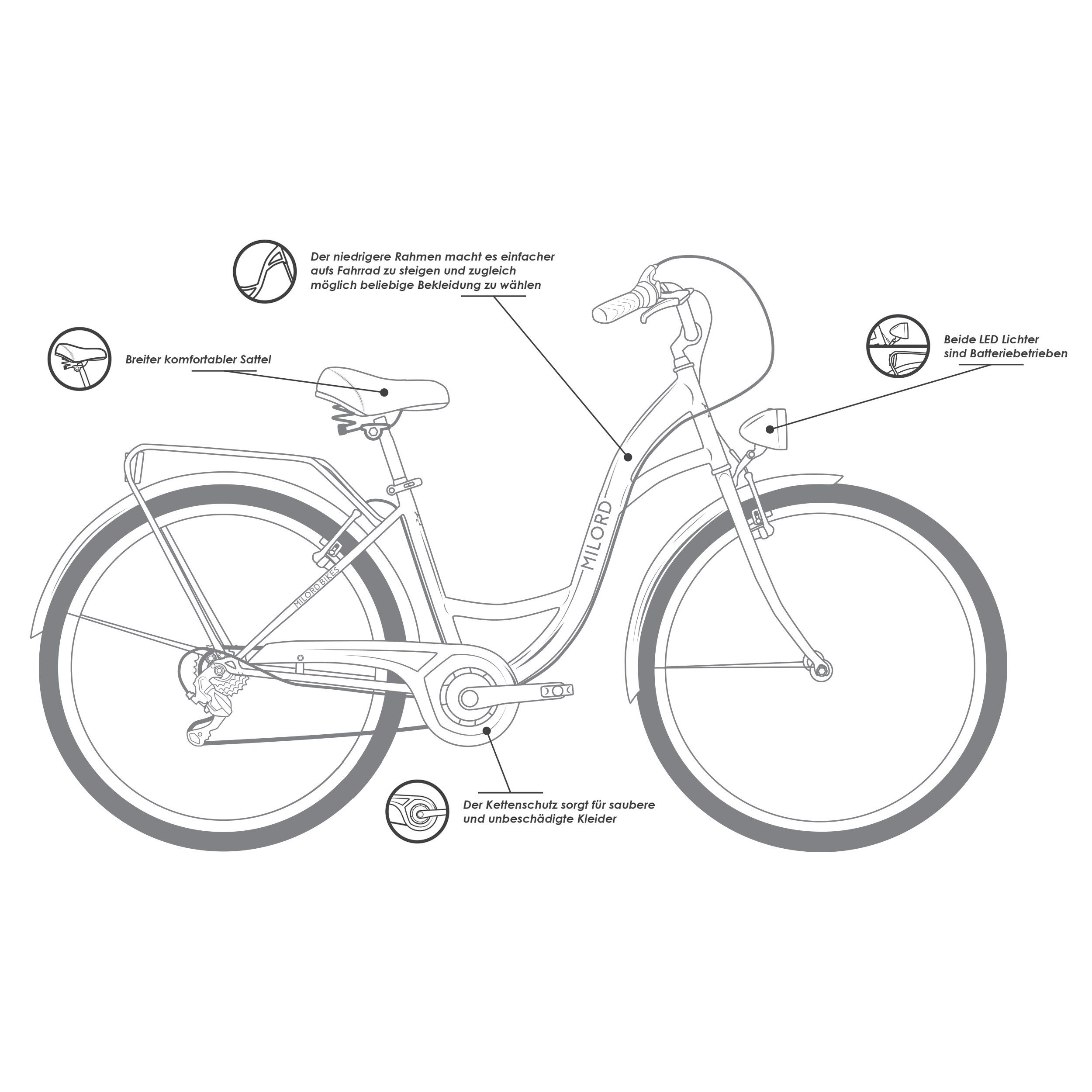MILORD BIKES Cityrad Milord Komfort City Fahrrad Jugendrad, 24 Zoll, Rosa-Creme, 21-Gang, 21 Gang, Kettenschaltung