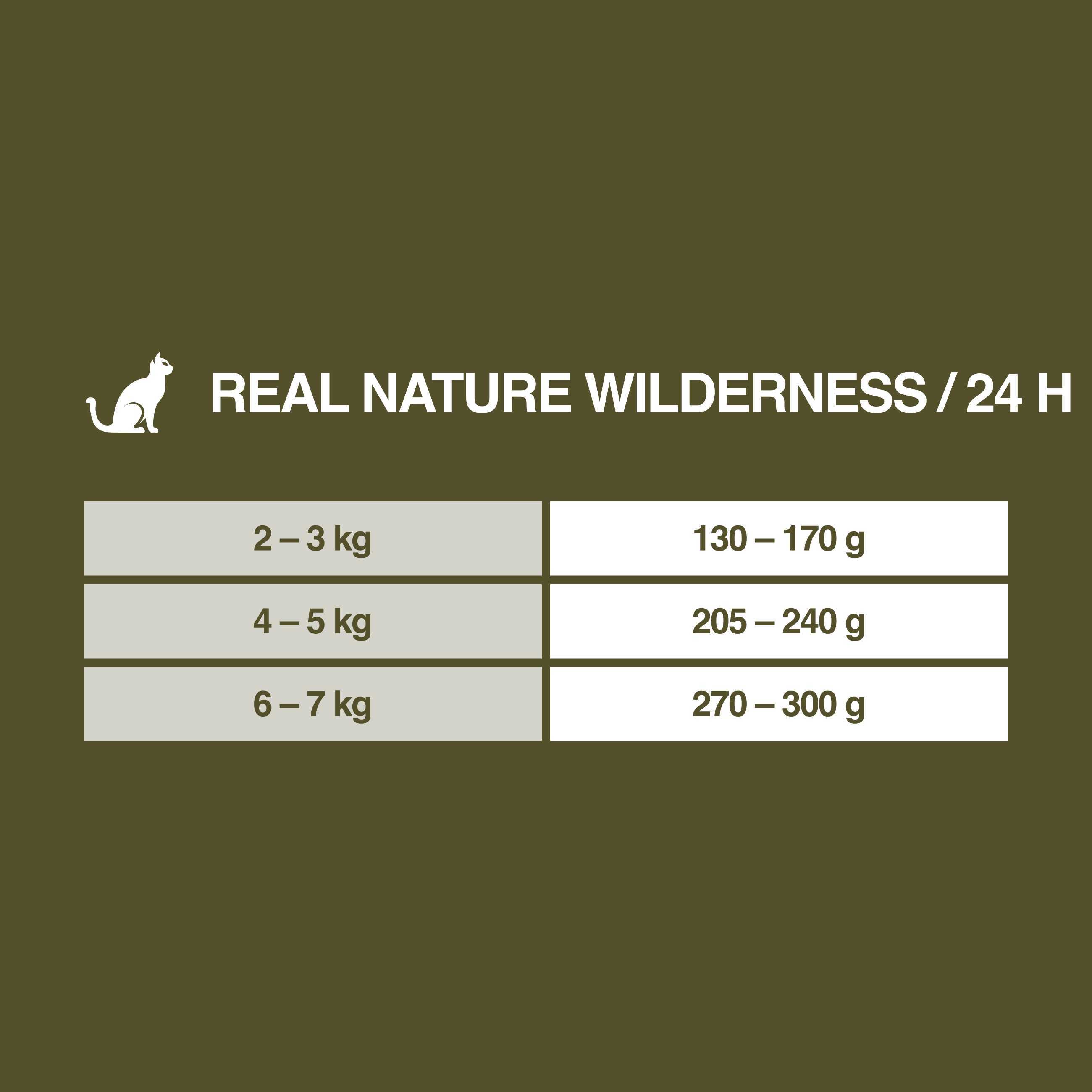 REAL NATURE Nassfutter REAL NATURE WILDERNESS Adult Multipack 4x100g Multipack 2