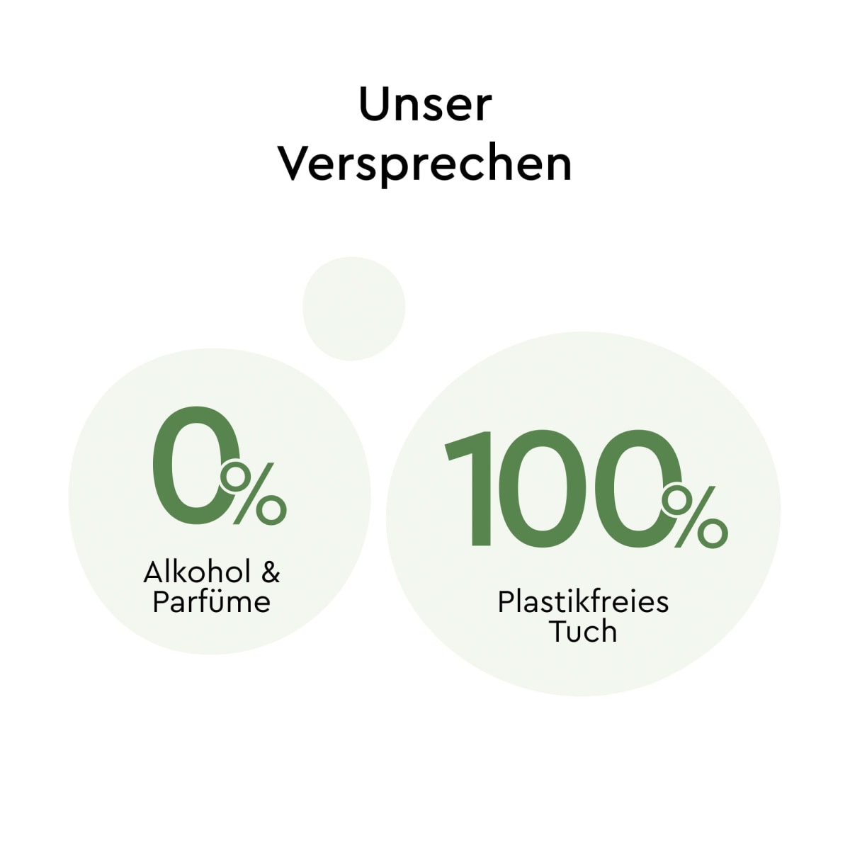 Feuchttücher green (15x60 St), 900 St