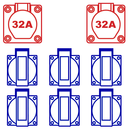 Keraf 104483 Skrzynka rozdzielcza z pełnej gumy 2 x 32A 5p 6 x Schuko