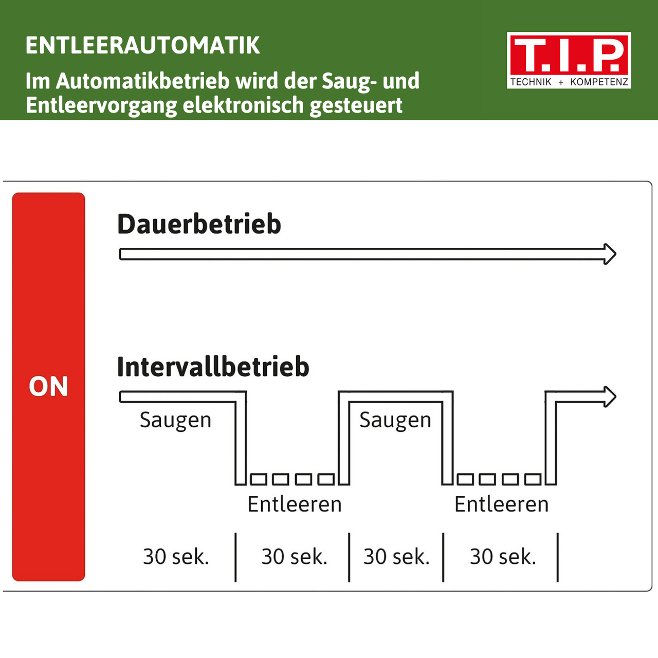 T.I.P. T.I.P Schlamm-Trocken-Sauger TSS 1600 K