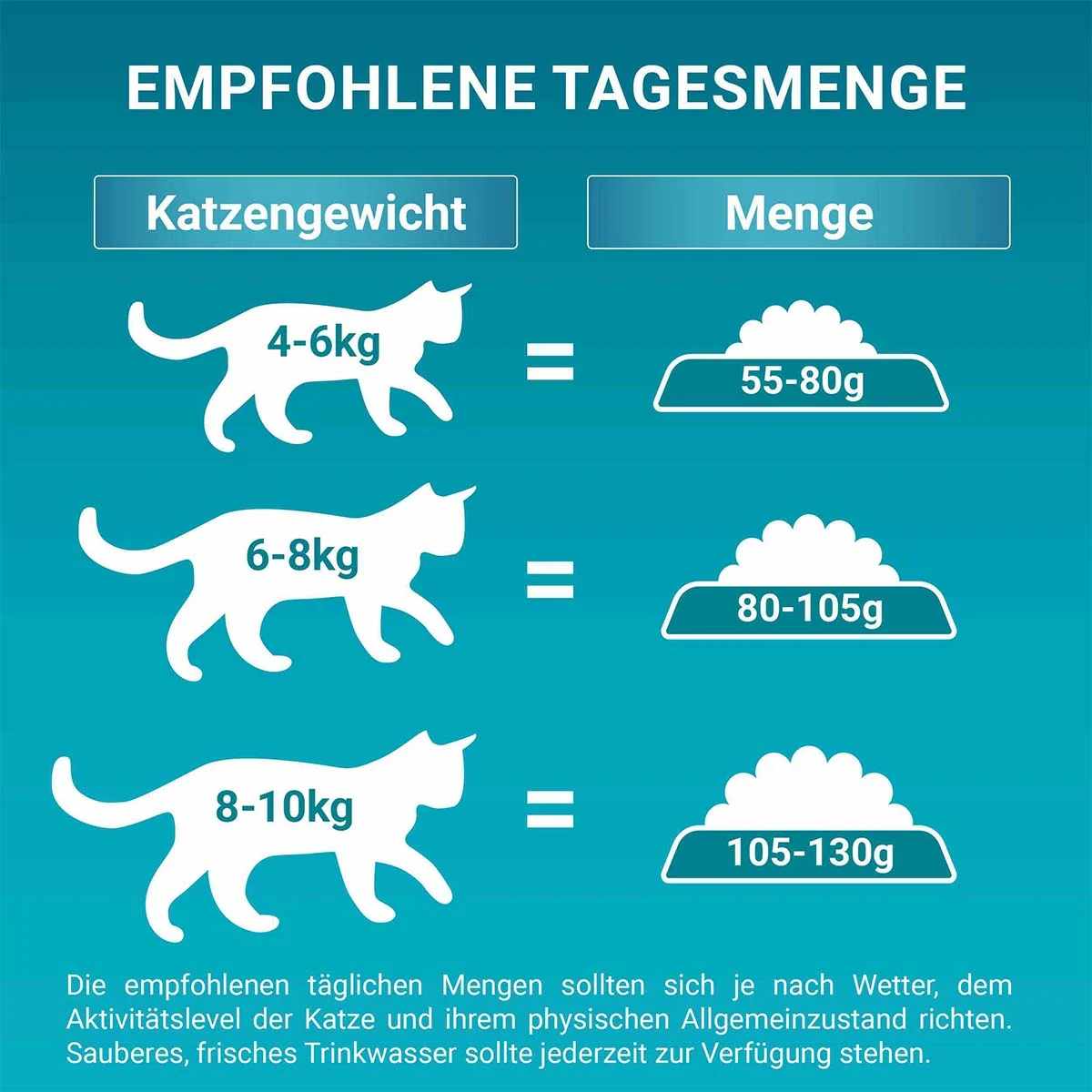 PURINA ONE BIFENSIS STERILCAT Huhn günstig kaufen