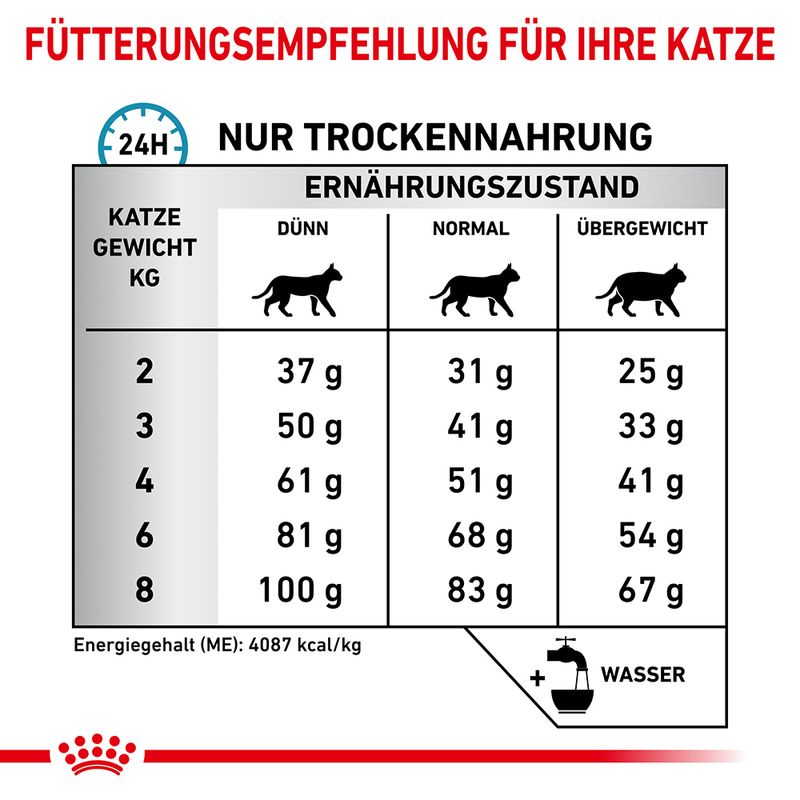 Royal Canin Veterinary Feline Hypoallergenic