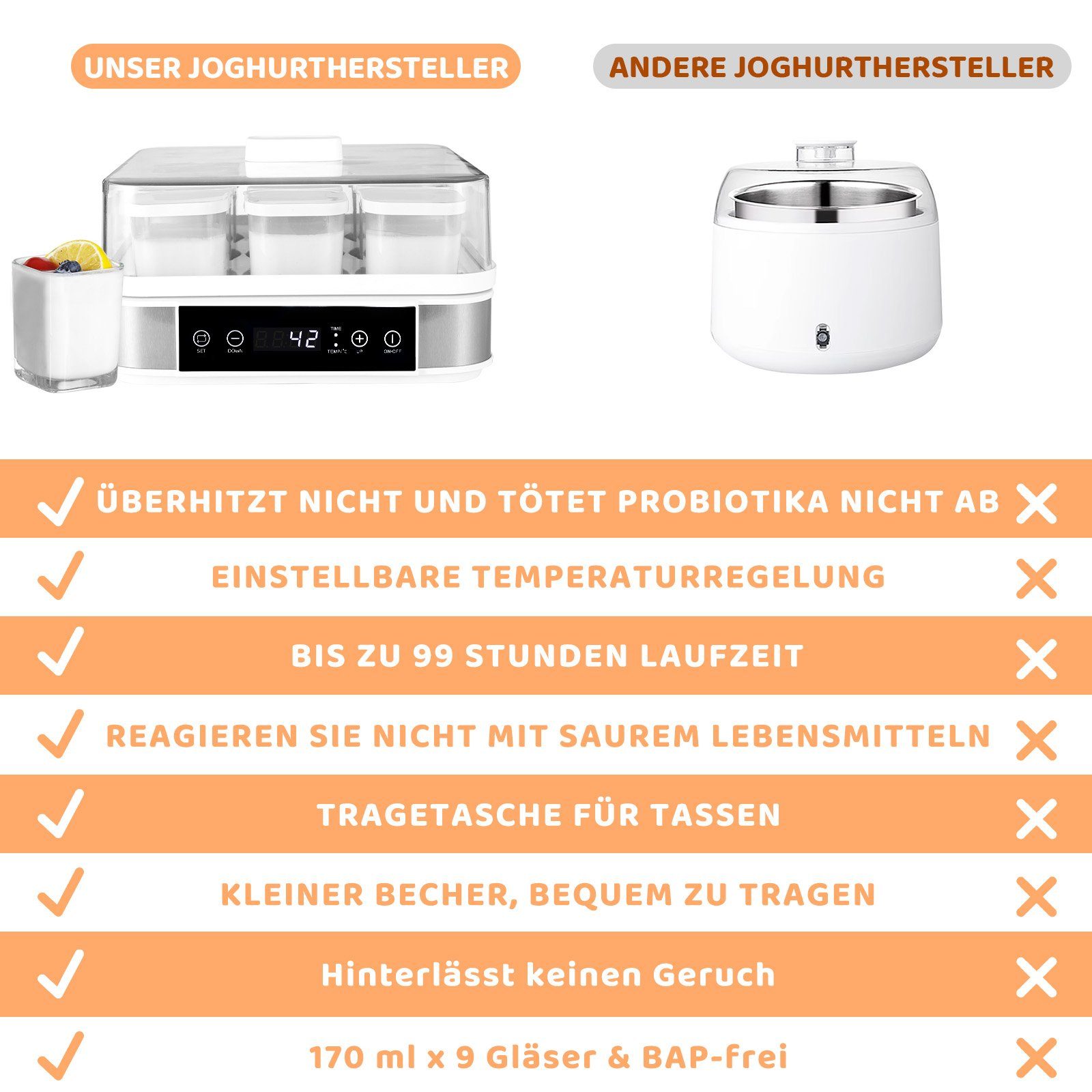 TLGREEN Joghurtbereiter, Digitale Joghurtmaschine, Yogurt Maker, mit 9 Portionsgläsern à 170 Ml