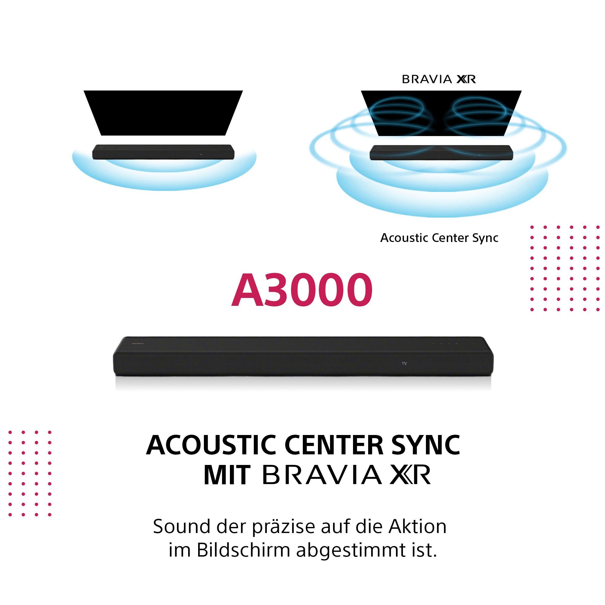 Sony HT-A3000 3.1-Kanal Soundbar 3.1 Soundbar (A2DP Bluetooth, AVRCP Bluetooth, Bluetooth, WLAN (WiFi), 250 W, 3 X-Balanced Front-Lautsprecher inkl. speziellem Mittellautsprecher)