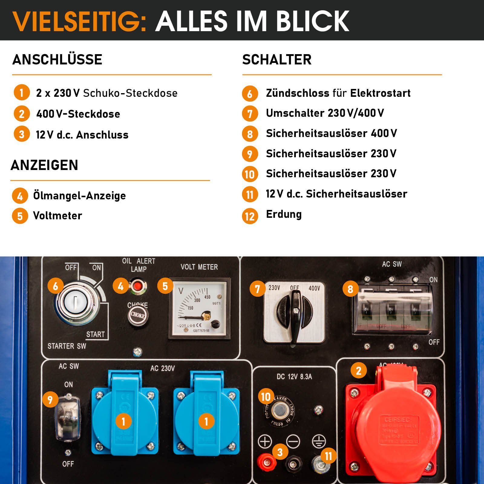 BRAST Stromerzeuger Diesel 5,7kW (7,7PS) mit 418cm³ 5000 Watt 4-Takt-Dieselmotor E-Start, (Zahlreiche Anschlüsse für flexiblen Einsatz lange Laufzeit), Generator Stromgenerator