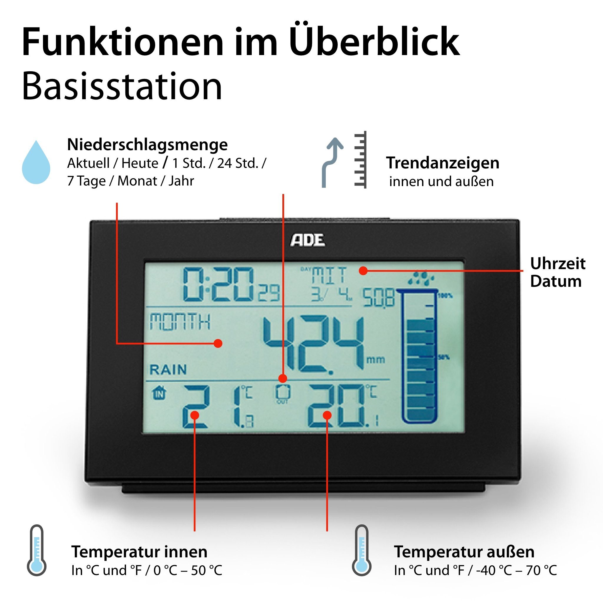 ADE WS1907 Regenmesser (mit Außensensor, digital, 2-tlg. mit Auffangbehälter, Niederschlagsmesser, DCF-Funkuhr)
