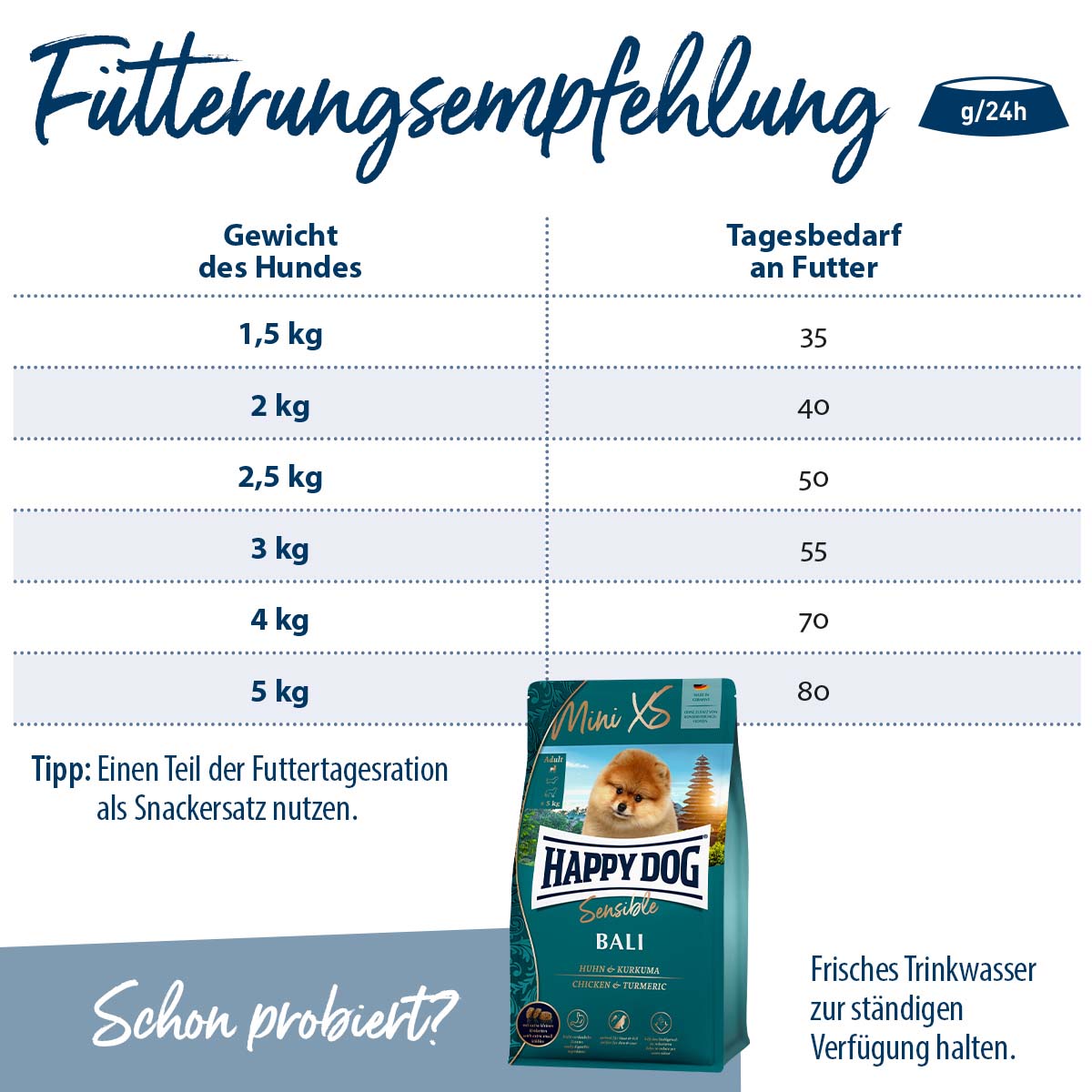 Happy Dog Supreme Sensible Mini XS Japan 1,3 kg bei ZooRoyal