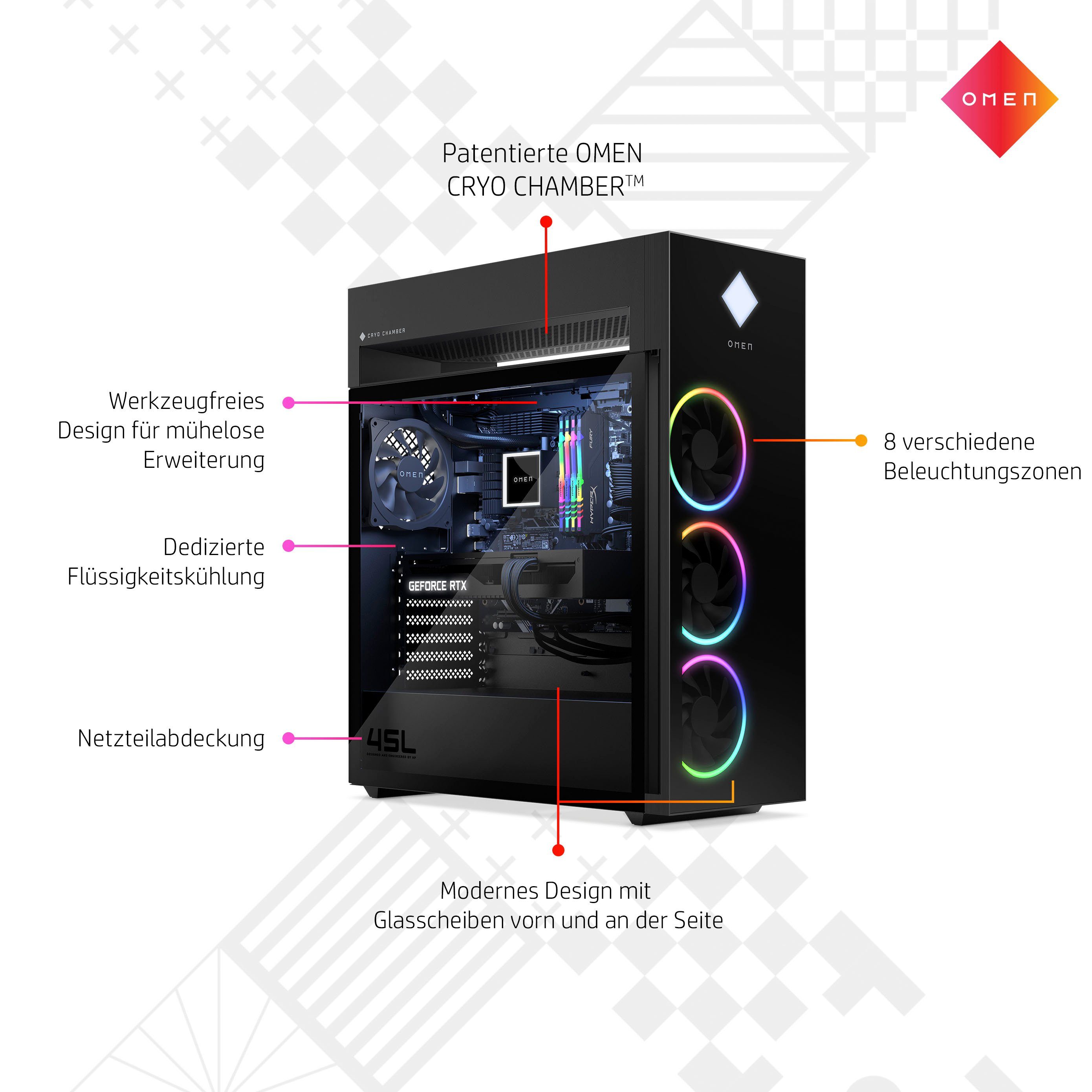 HP OMEN GT22-1290ng Gaming-PC (AMD Ryzen 9 7900X, NVIDIA GeForce RTX 4070 12GB, 32 GB RAM, 1000 GB SSD, Wasserkühlung)