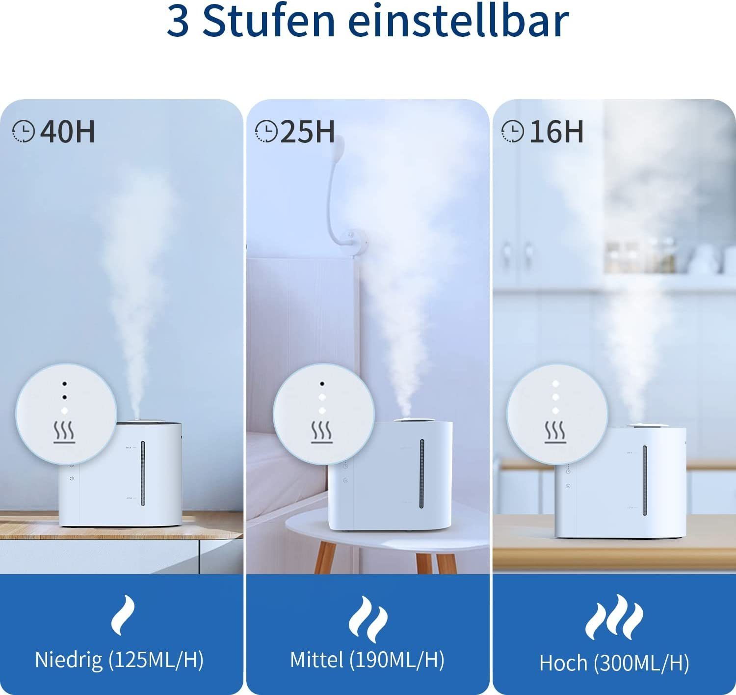 AIRROBO Luftbefeuchter Luftbefeuchter 4.3L Top-Fill für Große Räume Schlafzimmer bis 45m2, 4,30 l Wassertank, 360° Düse,Ultraschall Raumbefeuchter Humidifier