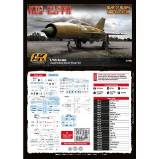 MIG-21 PFM Days of Glory and Oblivion