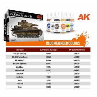 Pz.Kpfw.IV Ausf.D Afrika Korps 1/35