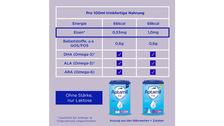 Aptamil HA Pre Hydrolysierte Anfangsnahrung 800 g
