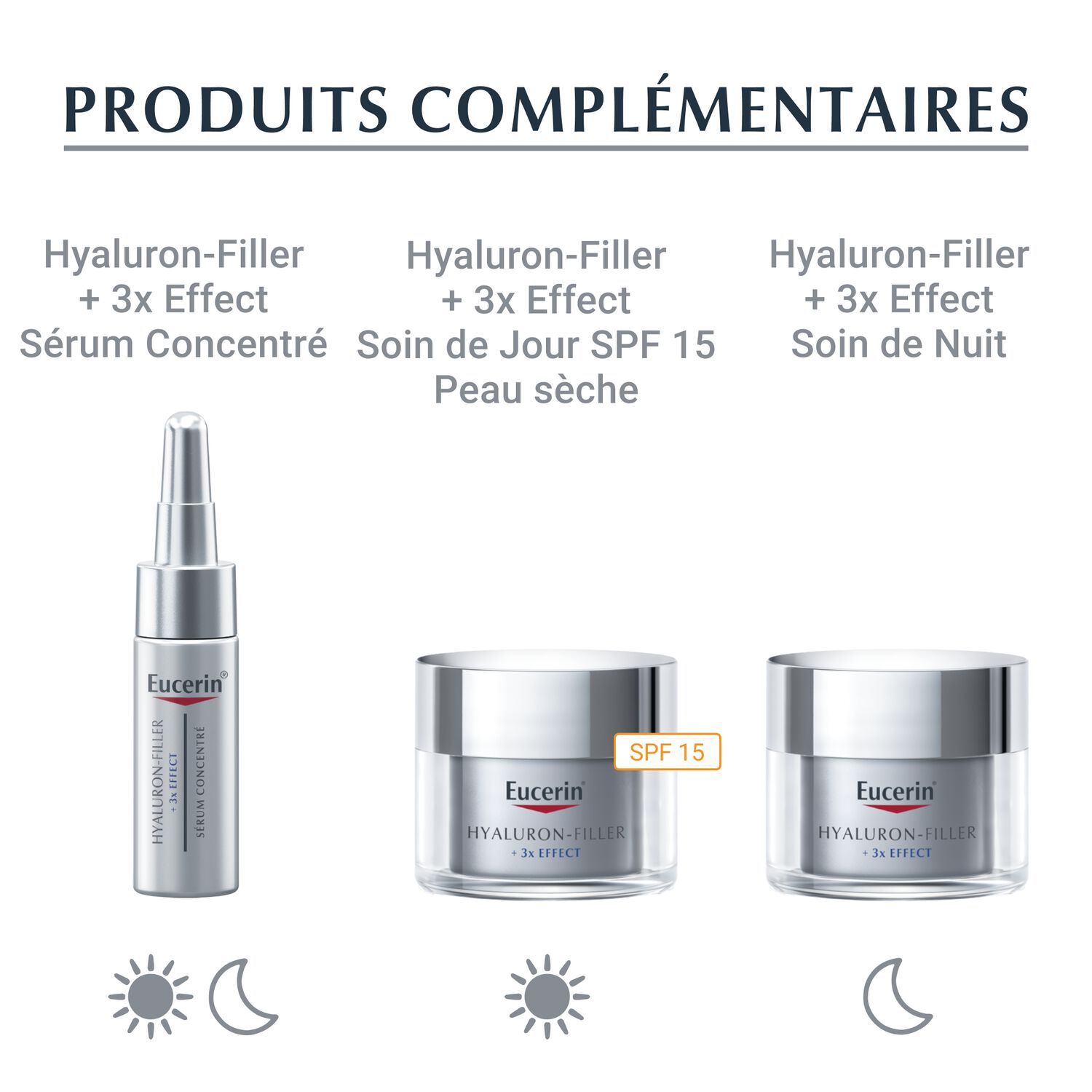 Eucerin Hyaluron - Filler 3x Effect SPF15 Contour des Yeux Anti-Age